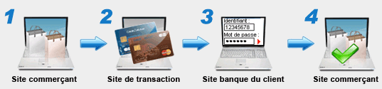 4-etapes-pour-une-transaction-3d-secure.gif